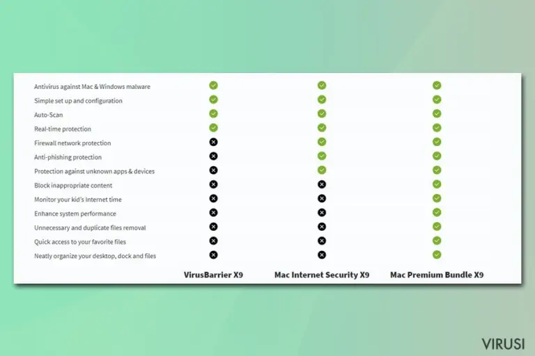 Intego versions